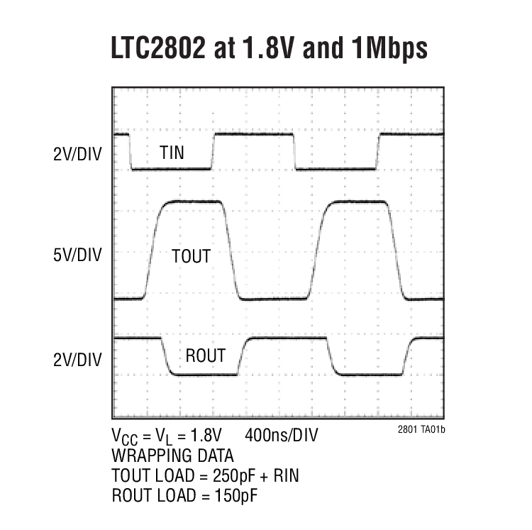 LTC2801Ӧͼ